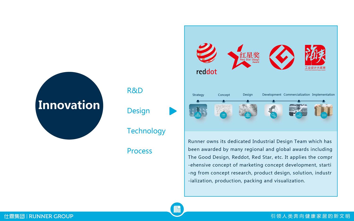 Runner Technology Taiwan OEM Manufacturers, Taiwan OEM Supplier.